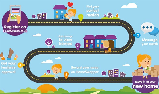 Homeswapper banner image