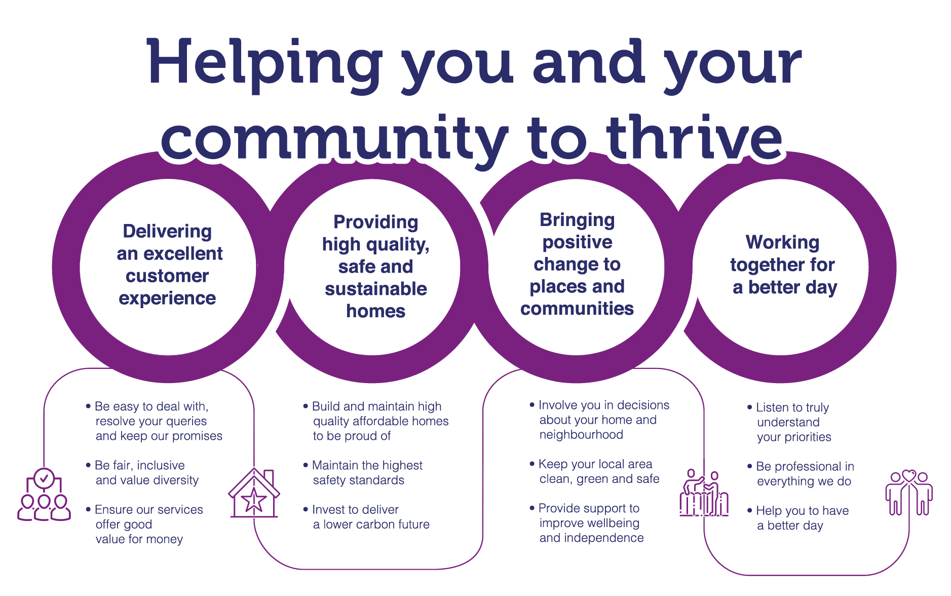 Helping you and your community infographic Helping you and your community infographic